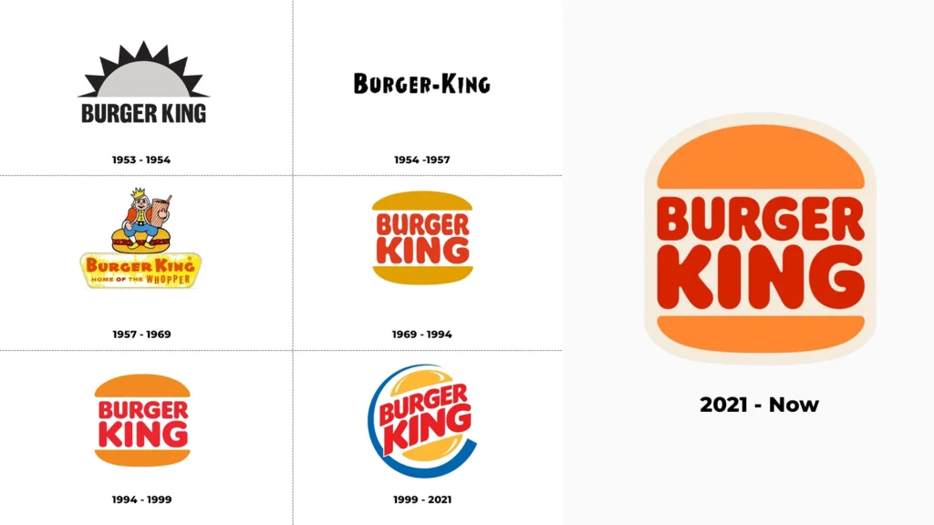 Burger King Logo Evrimi